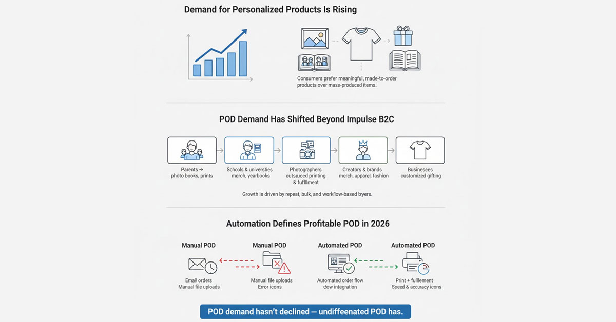 Is Print on Demand Worth It in 2026 in India? Who Should Do POD Now logo