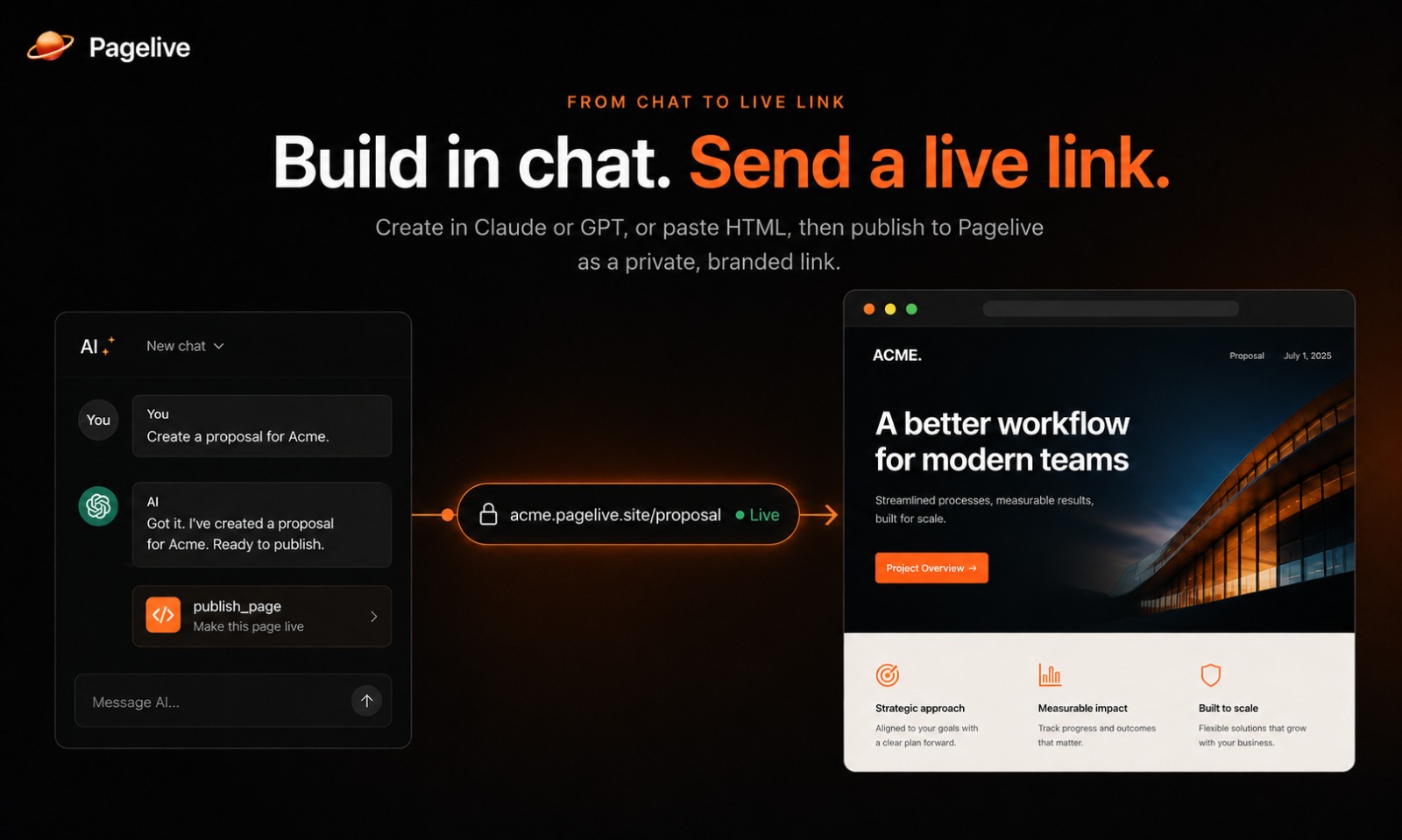 Pagelive - Product Image
