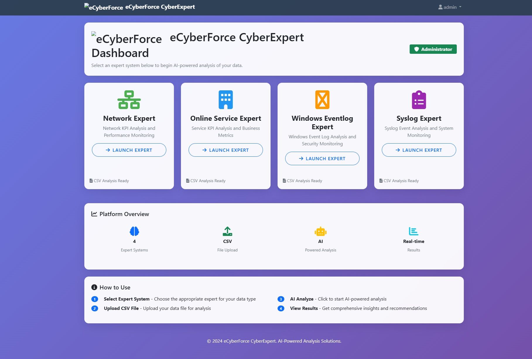 eCyberForce LLC - Product Image