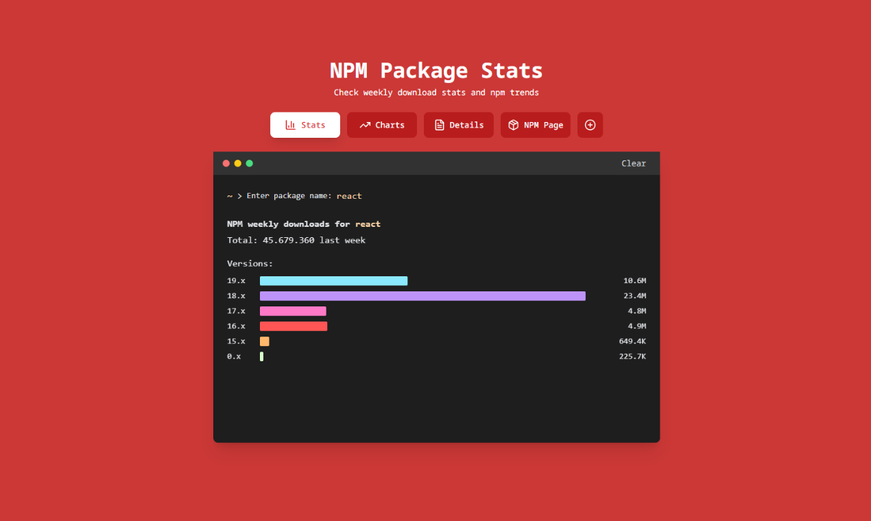 NPM Stats logo
