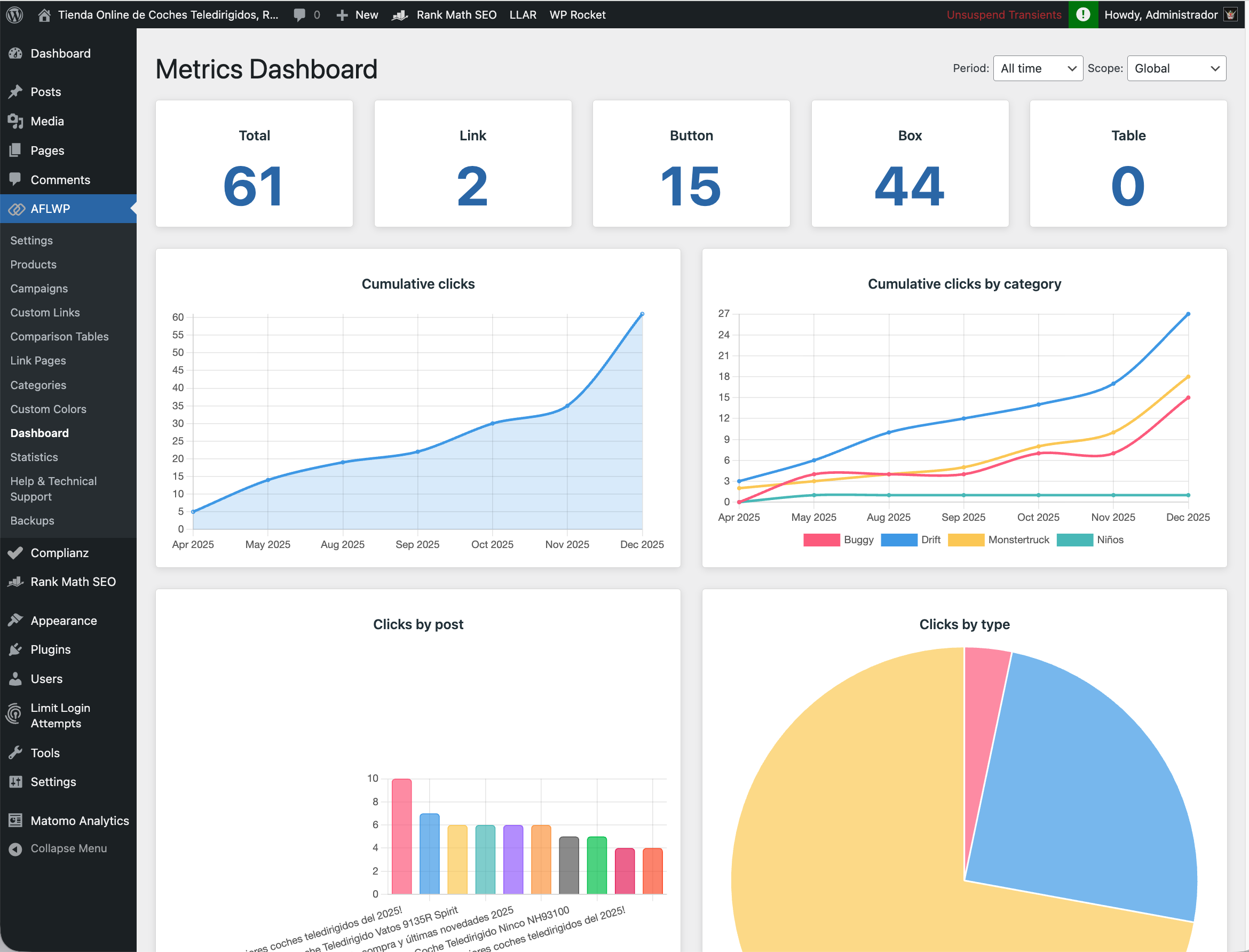 AFLWP - Affiliates Wordpres logo