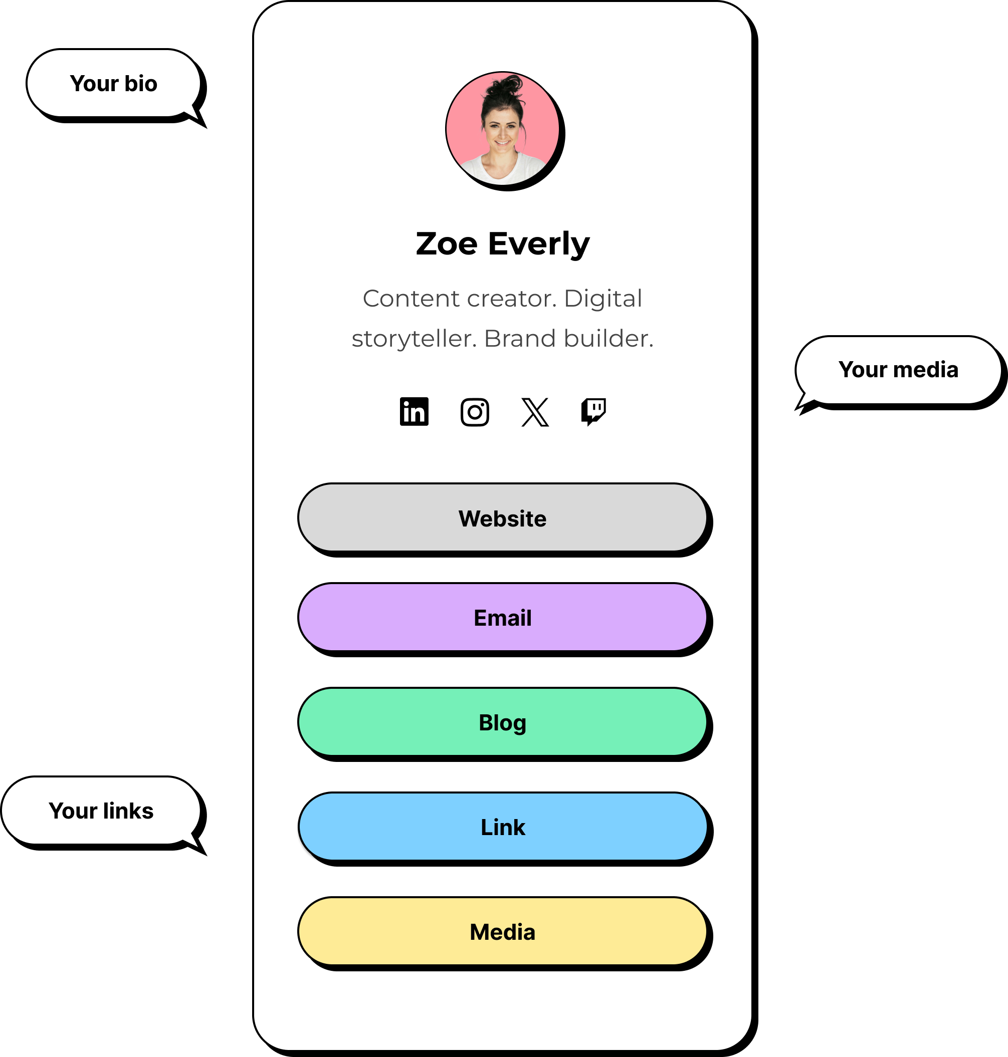 ShareB.io - Product Image